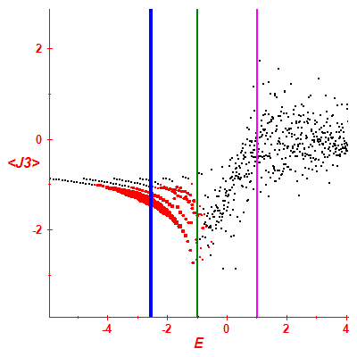 Peres lattice <J3>